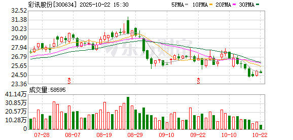 金景配资 彩讯股份：6月27日将召开2025年第二次临时股东会