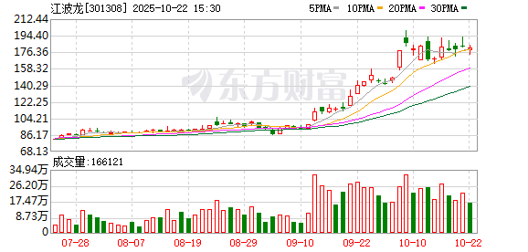 通弘网  江波龙：第三届董事会第十次会议决议公告
